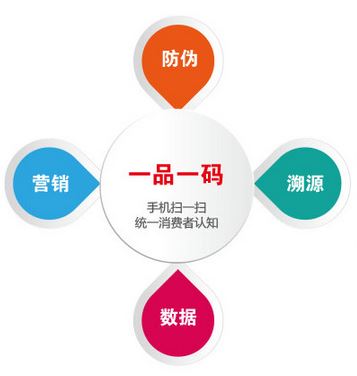 什么是二維碼防偽標(biāo)簽？二維碼防偽詳細(xì)介紹完整版