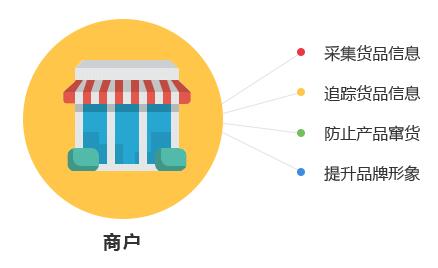 一物一碼技術(shù)是怎么實現(xiàn)防偽作用的？