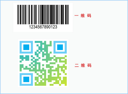 什么是二維碼防偽查詢系統(tǒng)？
