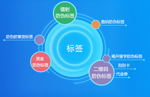 解密防偽標(biāo)簽原理是什么？