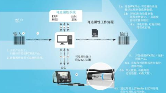 汽車(chē)零配件追溯管理系統(tǒng) 汽車(chē)零配件追溯管理系統(tǒng)軟件