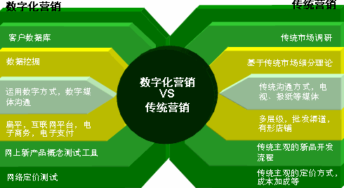 奶粉數(shù)字化可視化營(yíng)銷(xiāo)系統(tǒng) 奶粉數(shù)字可視化營(yíng)銷(xiāo)系統(tǒng)對(duì)企業(yè)核心價(jià)值