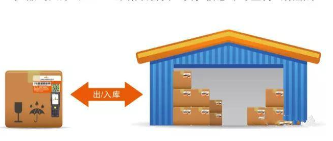貨物防串貨管理系統(tǒng)研發(fā)設計方案,運用技術與制度手段杜絕竄貨！