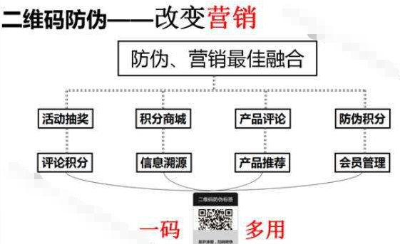  服裝品牌防偽積分系統(tǒng)，助力企業(yè)實(shí)現(xiàn)粉絲營(yíng)銷(xiāo)助力企業(yè)增長(zhǎng)！