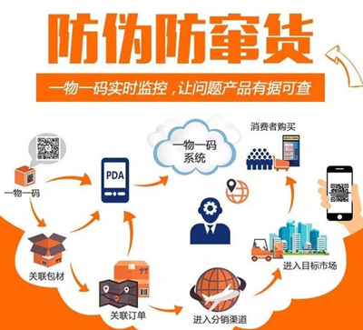 使用二維碼防偽可以解決產(chǎn)品防偽和產(chǎn)品防竄貨的問(wèn)題嗎？
