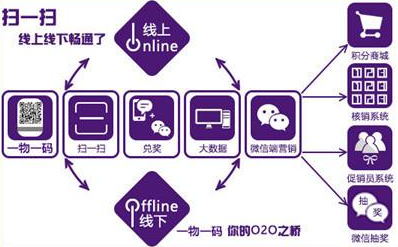商品二維碼營(yíng)銷系統(tǒng)軟件設(shè)計(jì)，助力企業(yè)實(shí)現(xiàn)大數(shù)據(jù)營(yíng)銷