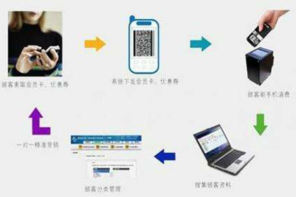 二維碼商品管理應(yīng)用系統(tǒng)設(shè)計(jì)開發(fā)方案，實(shí)現(xiàn)倉庫、物流管控！