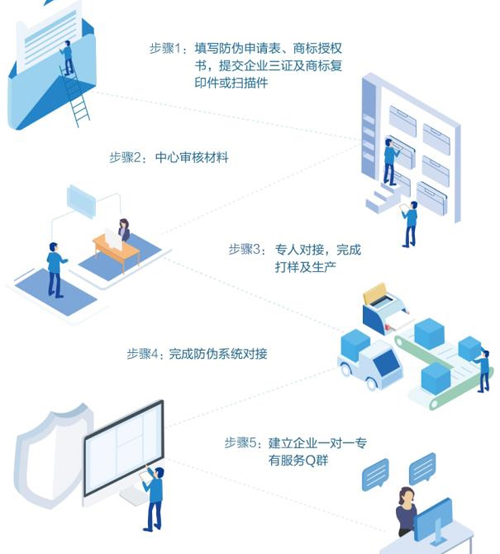 廣州二維碼防偽標(biāo)簽定制流程是怎么樣的？