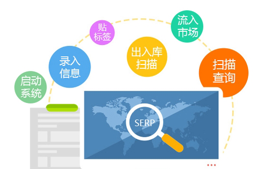 二維碼防偽是怎么實(shí)現(xiàn)產(chǎn)品防偽的？