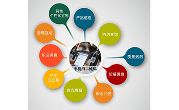 微信防偽營(yíng)銷系統(tǒng)可以解決什么問(wèn)題?具有什么功能?