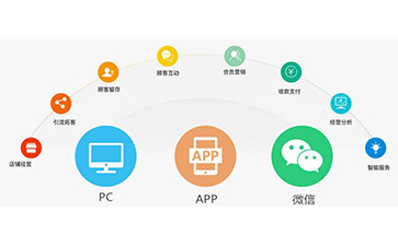 微信防偽營(yíng)銷系統(tǒng)可以解決什么問(wèn)題?具有什么功能?