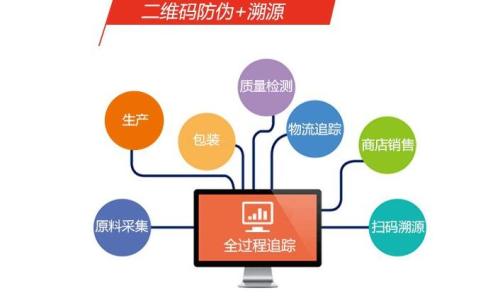二維碼溯源具有哪些主要的功能作用？